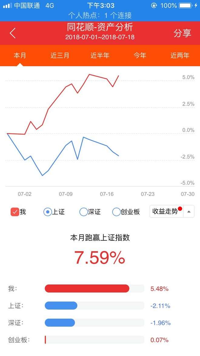 我是如何走上投资美股的不归路 知乎