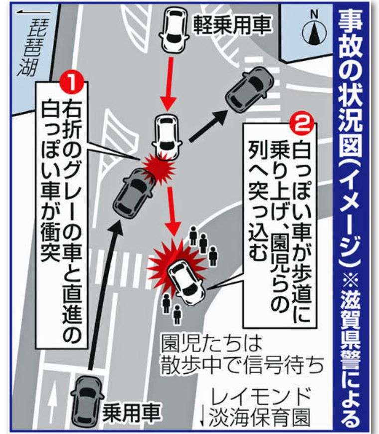 两幼童车祸身亡 媒体恶意责问托儿所 遭日本网民炮轰 知乎