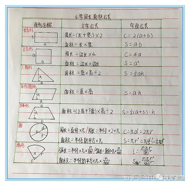 数学班主任 小学数学常用公式表 暑假给孩子吃透 开学才不怕 知乎