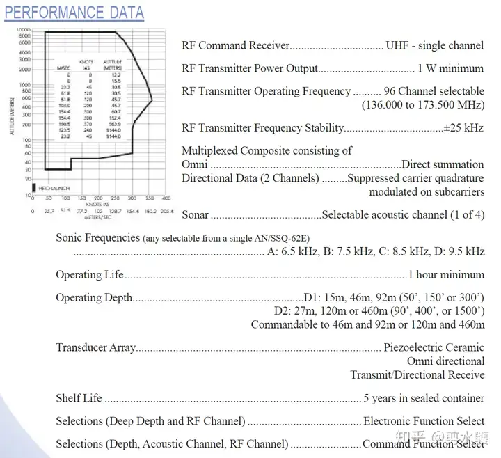 为声纳浮标鸣不平