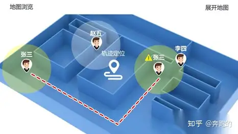 什么是UWB?UWB高精度定位原理