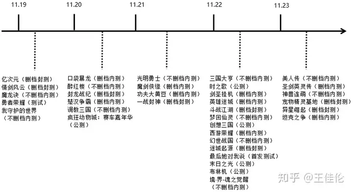 新游开测表：11月第3周35款手游开测汇总（新手游