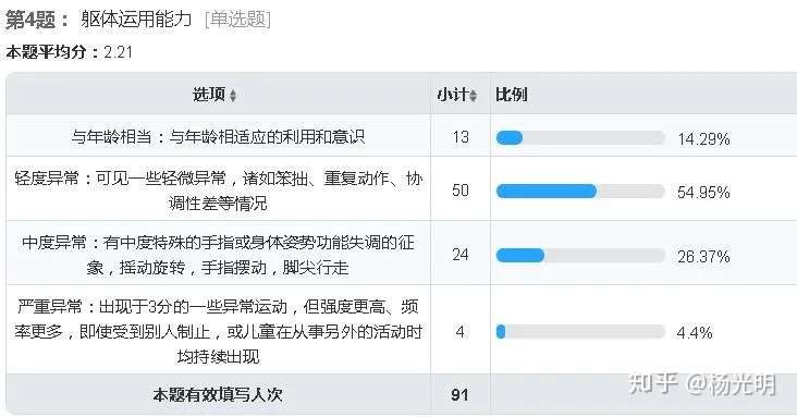 自闭症判断标准之四 喜欢摇摆转圈儿 有刻板行为 4 14 知乎