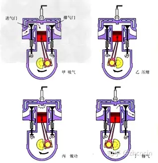 内燃机机械原理简图图片