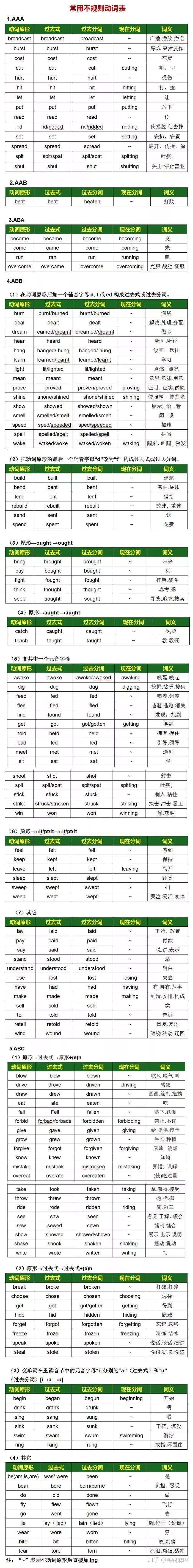 小升初干货 英语不规则动词归类记忆表 知乎