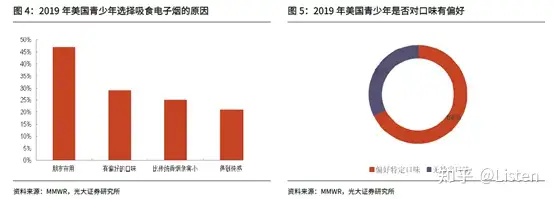 原创（电子烟市场分析报告）电子烟市场趋势如何，(图6)