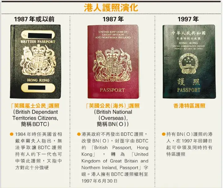 英国BNO护照是什么？不被承认的BNO在香港会变废纸吗（图片来源：港媒）