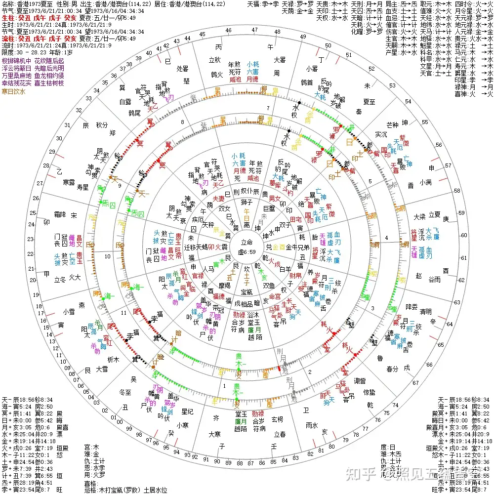 太阳图表与商业周期-天运占星学- 知乎