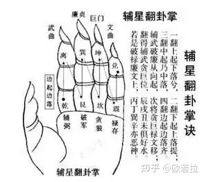 九星翻卦及辅星水法