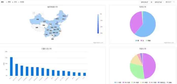 如何优化广告渠道投放策略 - 第10张 | 搜豪的那点事 如何优化广告渠道投放策略 - 第10张 | 搜豪的那点事