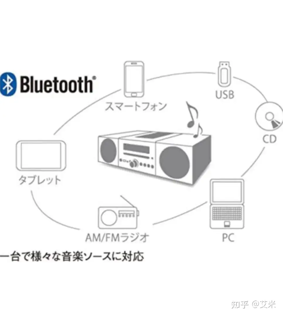 YAMAHA MCR-B043(R) - 知乎