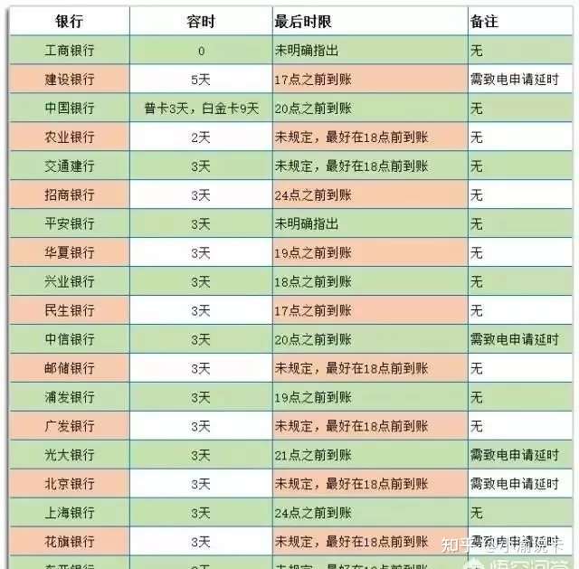 信用卡逾期了 会不会上征信系统 逾期多久上征信 知乎