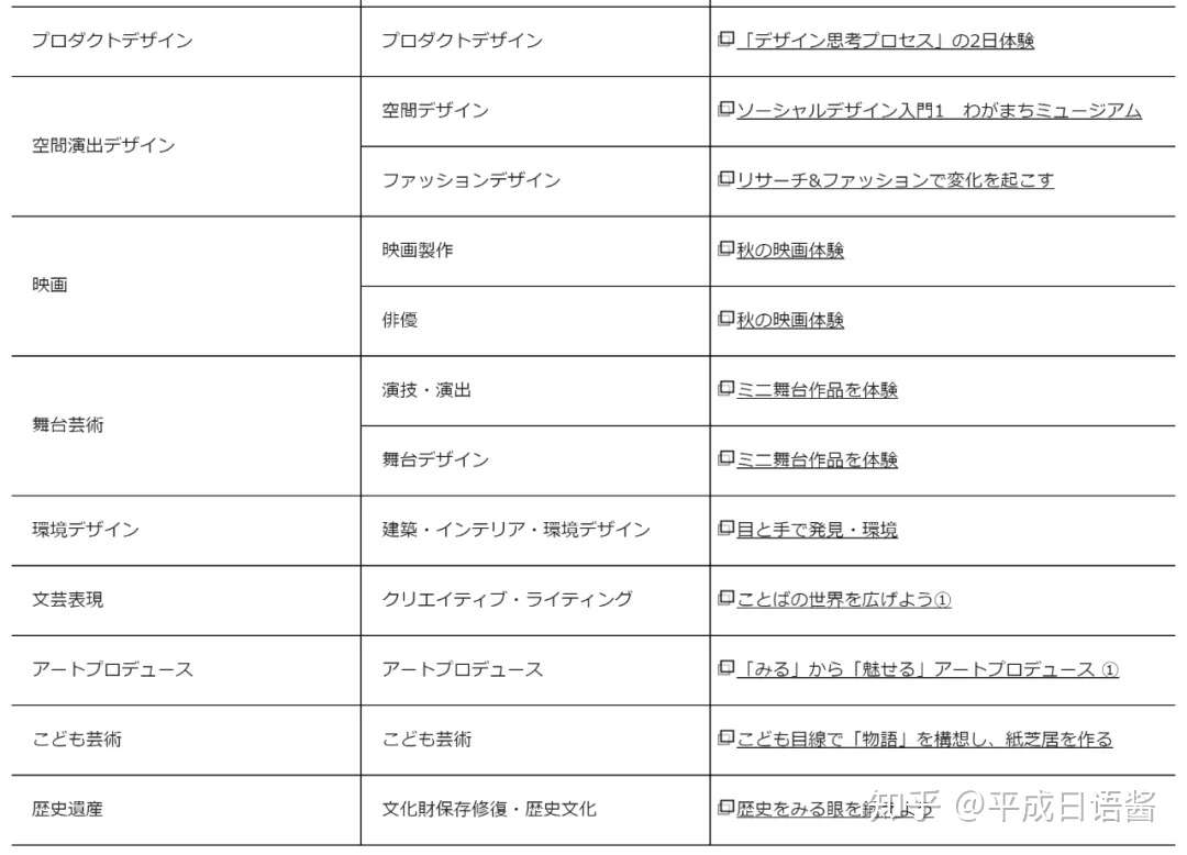 京都艺术大学 京都精华大学改为线上考试了 知乎