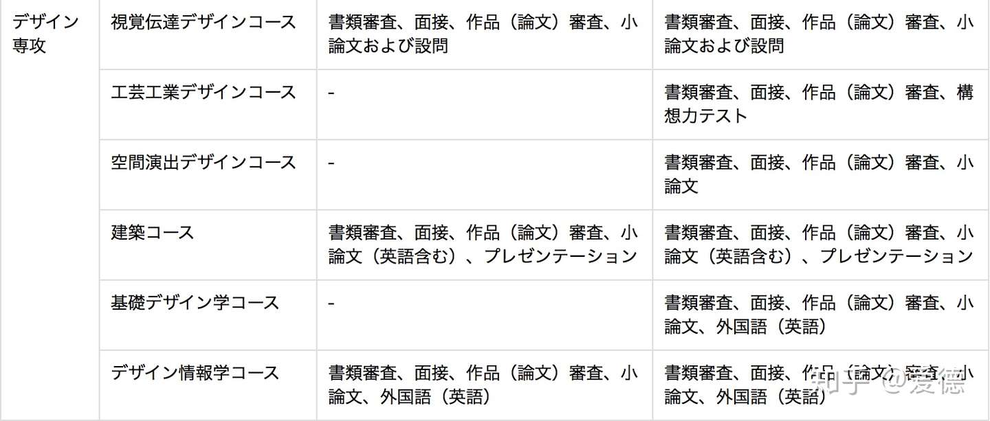日本艺术留学 十月生考学深度剖析 知乎