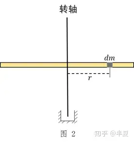 超級全面的質量慣性矩求解