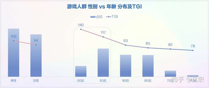 2019年抖音短视频用户画像分析报告(较为全面)