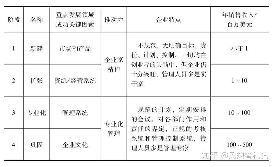 抓住成功的关键因素 企业才能快速发展 知乎