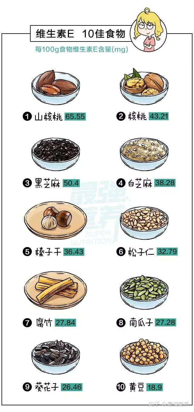 必备维生素10佳食物排行榜 原来这样补就够了 知乎