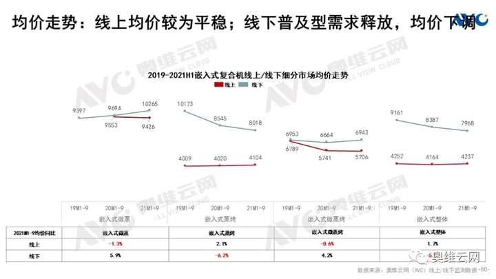 Q3厨电总结：周期伊始 轮转而破