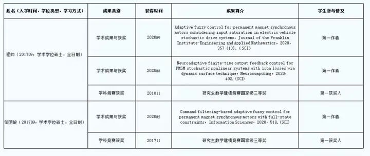 【招生资讯】22年青岛大学自动化学院研究生招生直播咨询会！