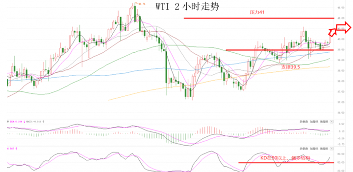 MEXGroup：晚间专题技术报告2020-07-02285 / author:mexgroup / PostsID:1566495