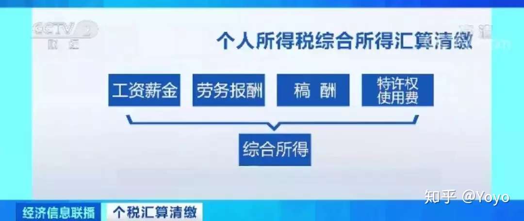 好消息 个税按年算 多退少补 退款直达你银行卡 年入不超12万元 补税不超400元 无需办理 知乎