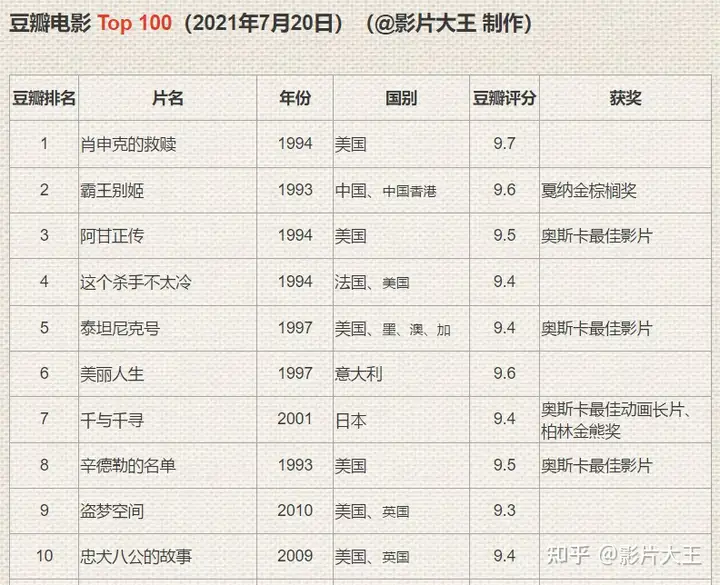 坛薄裳监 Top 100——溶磷桅