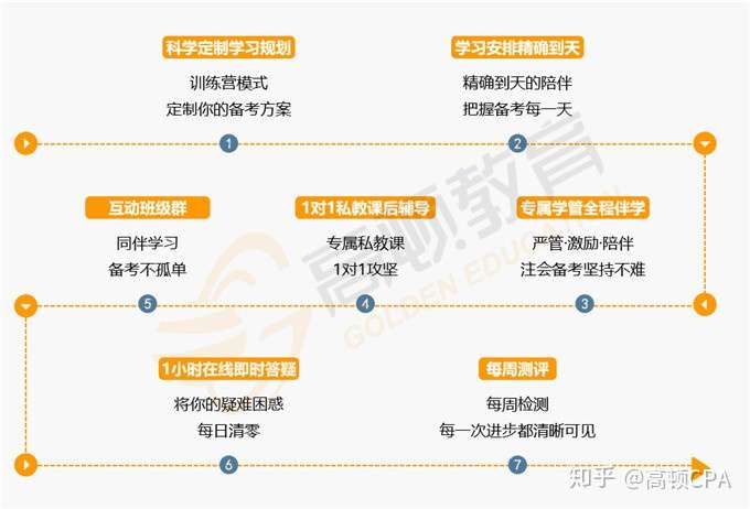 湖南注会培训班_湖南注会培训机构哪家好？