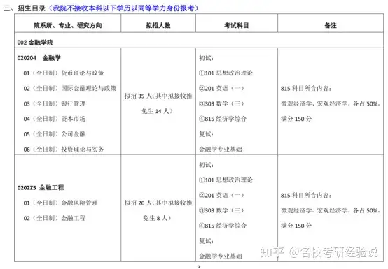 2023年对外经济贸易大学金融学院金融学考研参考书目、复试线及报录比