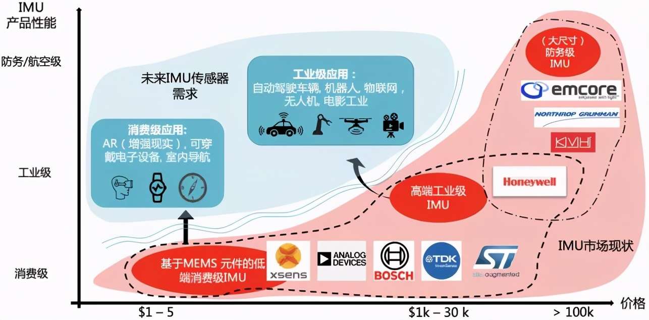 90后科学家回国创业 开发光量子极限传感器 性能提升数万倍 称 全球最好 没有之一 知乎