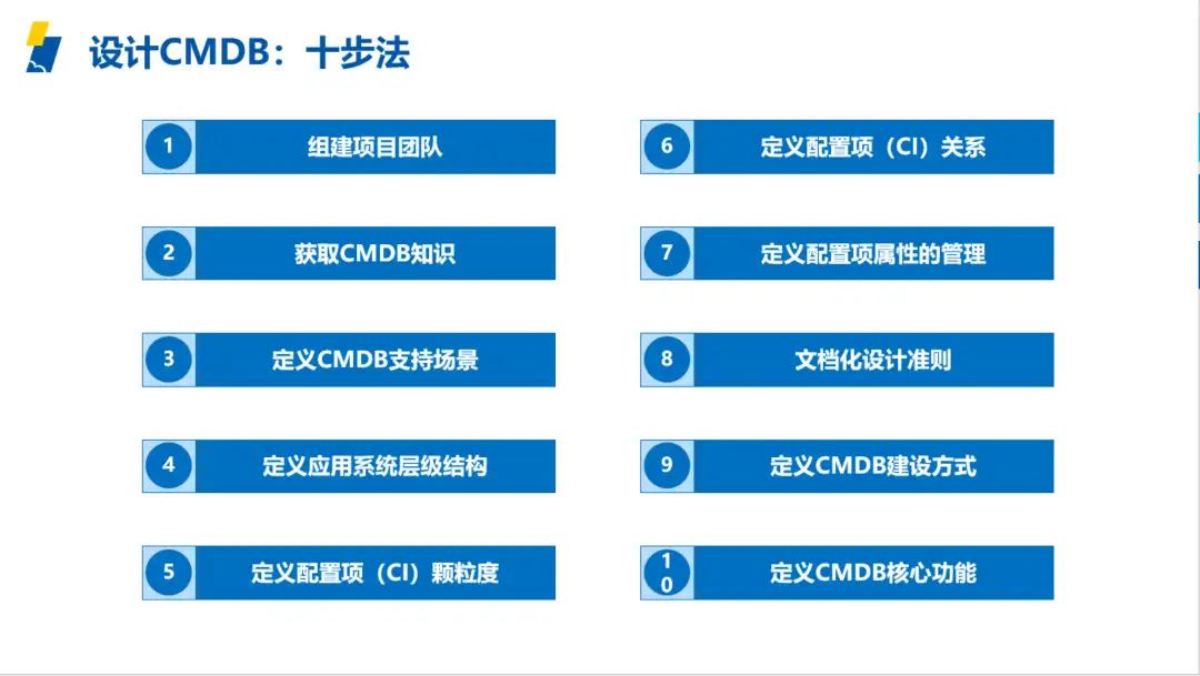 CMDB项目建设思考