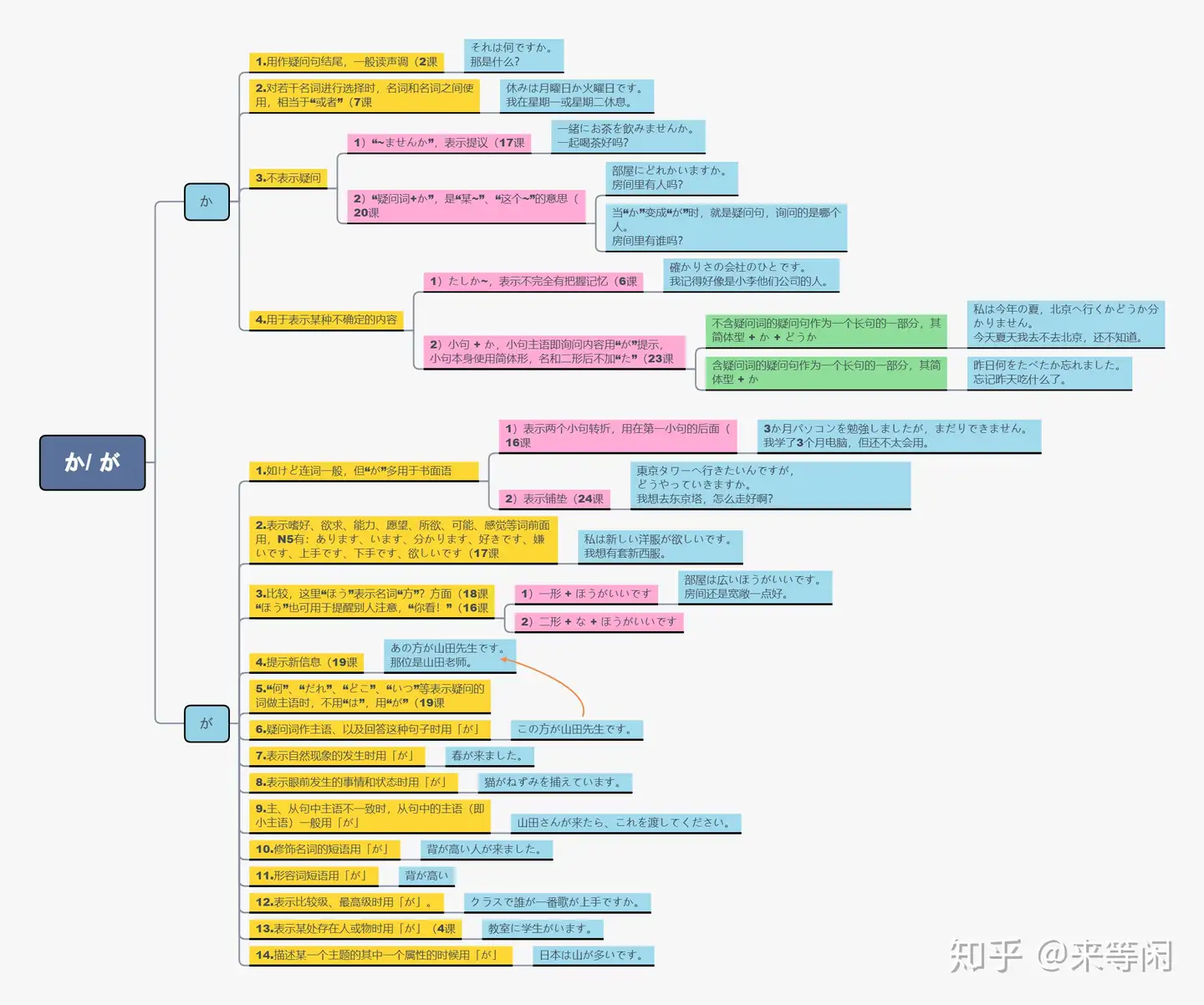 N5动形名词变形 语法思维导图 知乎 N5动形名词变形 语法思维导图 知乎