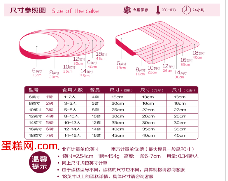 10寸蛋糕有多大 10寸蛋糕是多少磅 10寸蛋糕够几个人吃 知乎