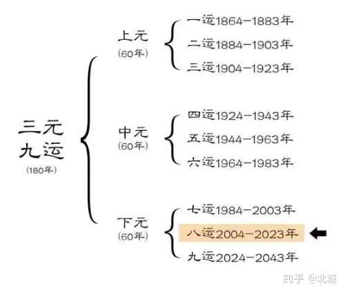 预言:从玄学的角度看房产后市插图 预言:从玄学的角度看房产后市