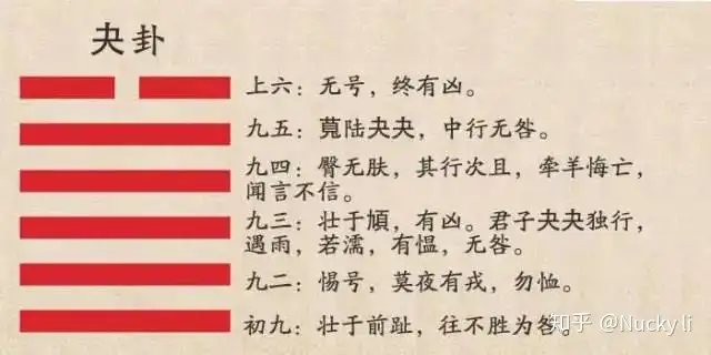 周易学习小结 夬卦中的决断 知乎