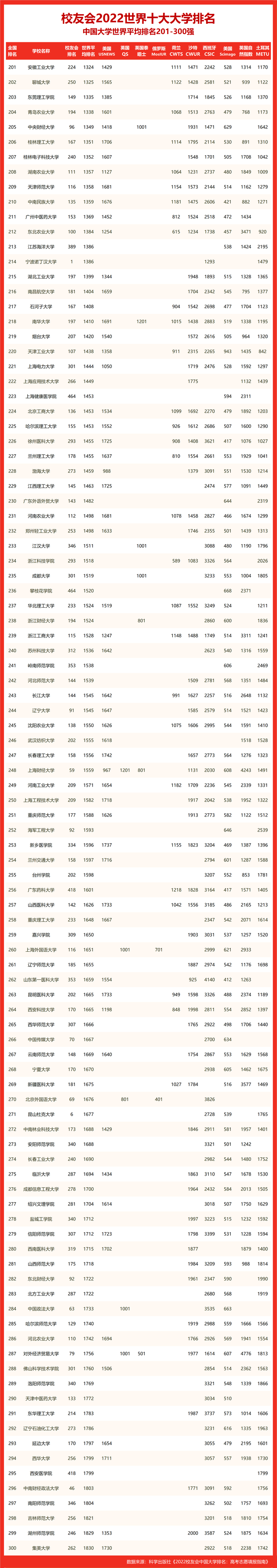 湖南大学排名一览表（湖南排前二十名的大学）