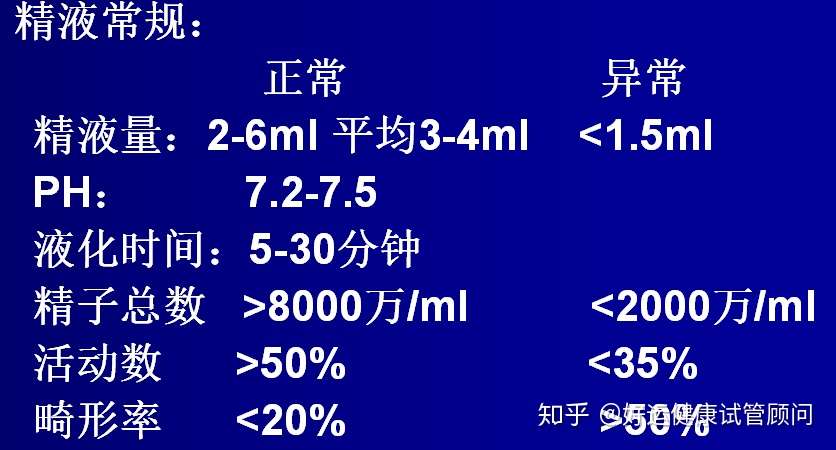好运健康 5分钟了解 精液常规检查项目以及检查的目的 知乎