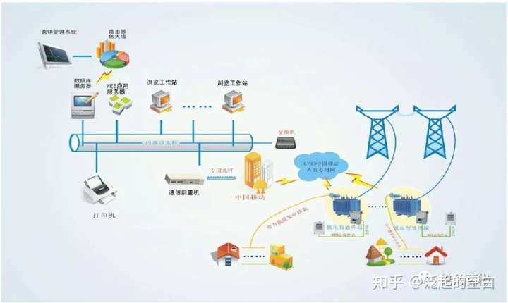 从IT互联网的角度看工业数字化