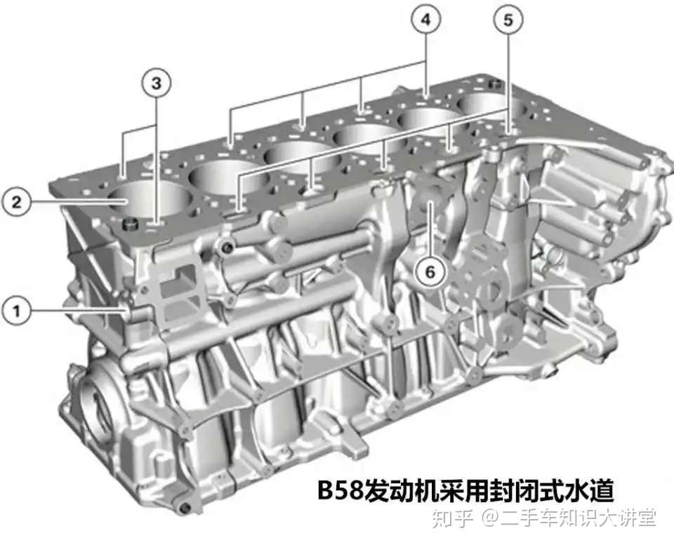 汽车防冻液到底该多久换一次 看完这篇你就知道了 知乎