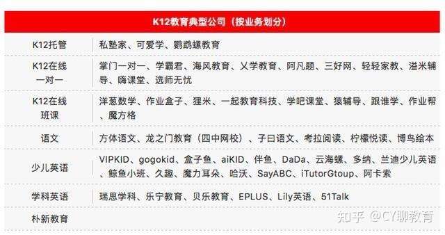 汇总近两年教育培训公司各大动作 知乎