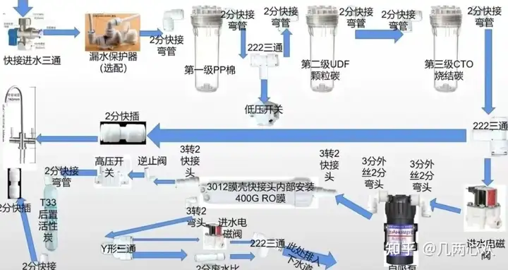 不看后悔（2020凈水器品牌排行榜前十名）2020凈水器品牌排行前十名，(圖5)