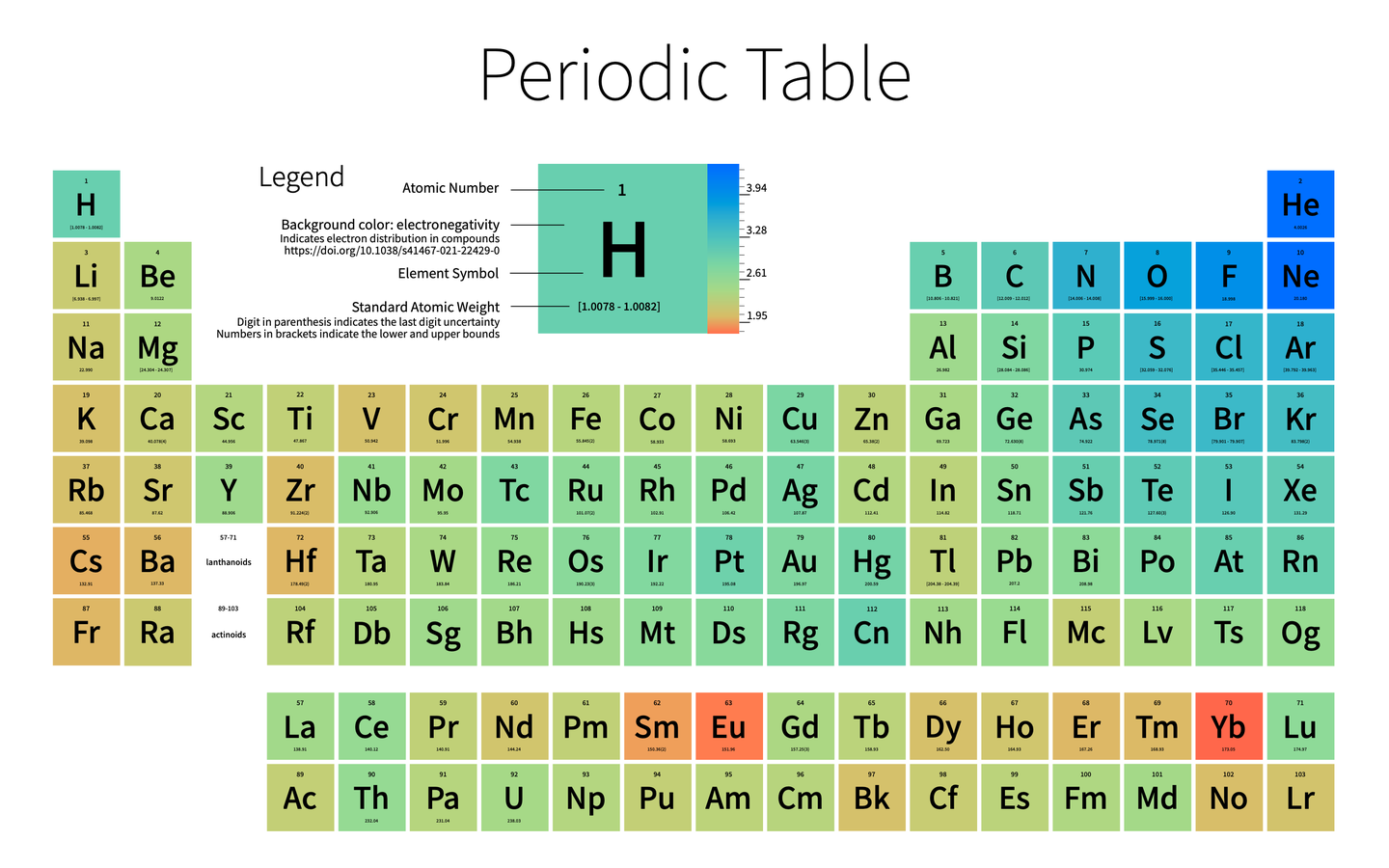 化學元素周期表第七週期齊了 談談這張表 知乎