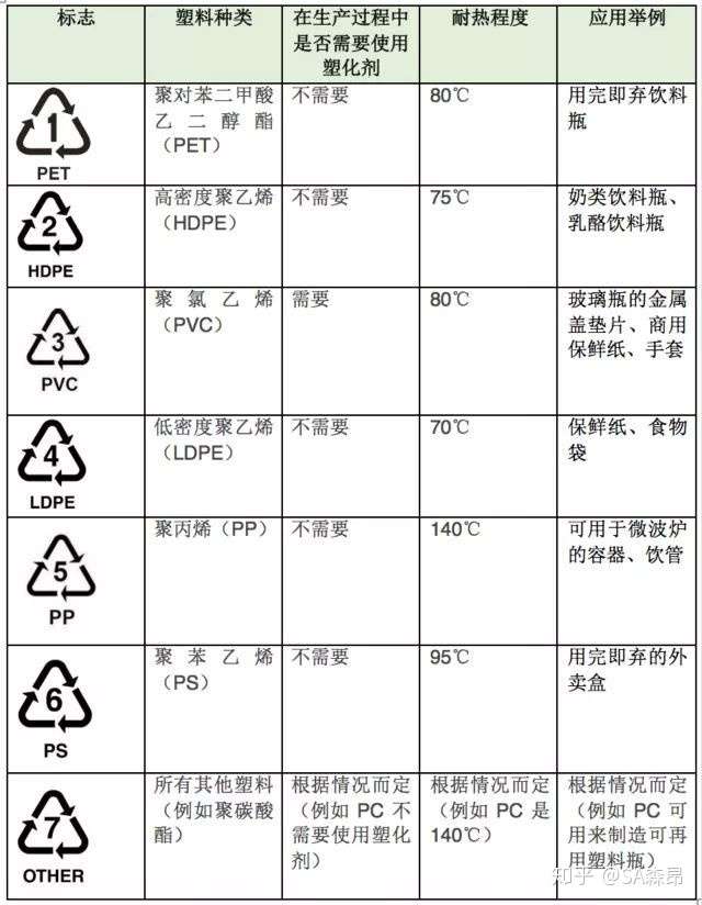 塑料耐高温标识图片