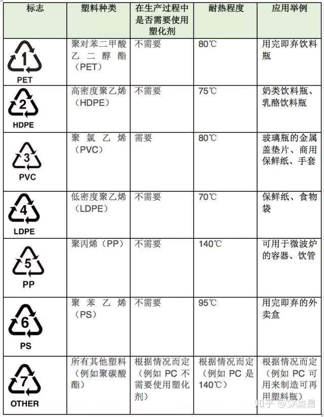 请问长期点外卖他们用的塑料盒会对人体产生伤害吗
