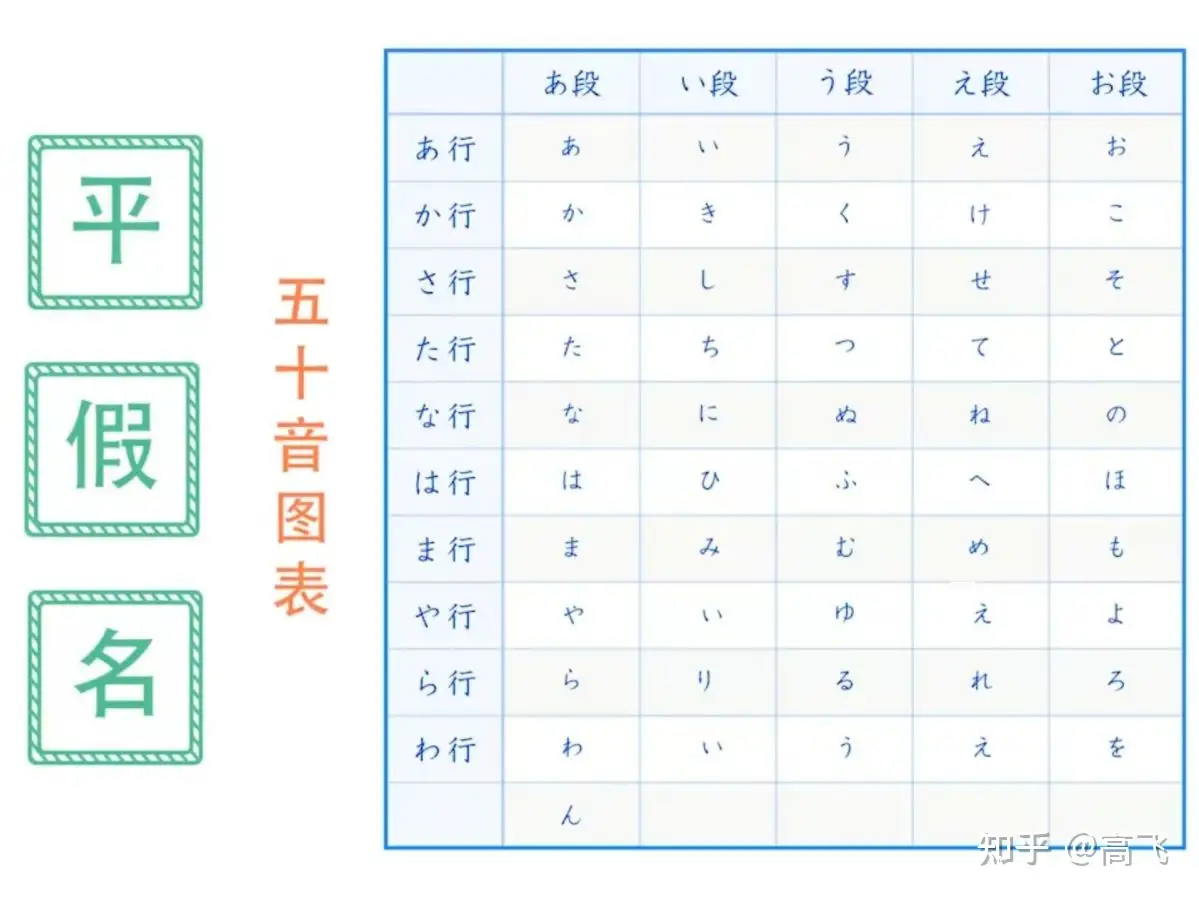 详解日语五十音 知乎