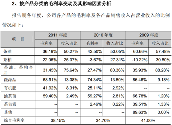 如何看出财务报表是否做假账