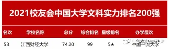 21级江财会计学硕第九名跨考上岸学长初试备考经验帖- 知乎