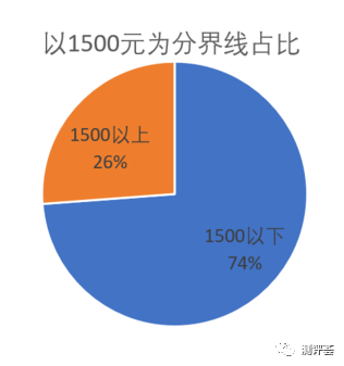 打听下保友金豪e精英版怎么样实用性如何？