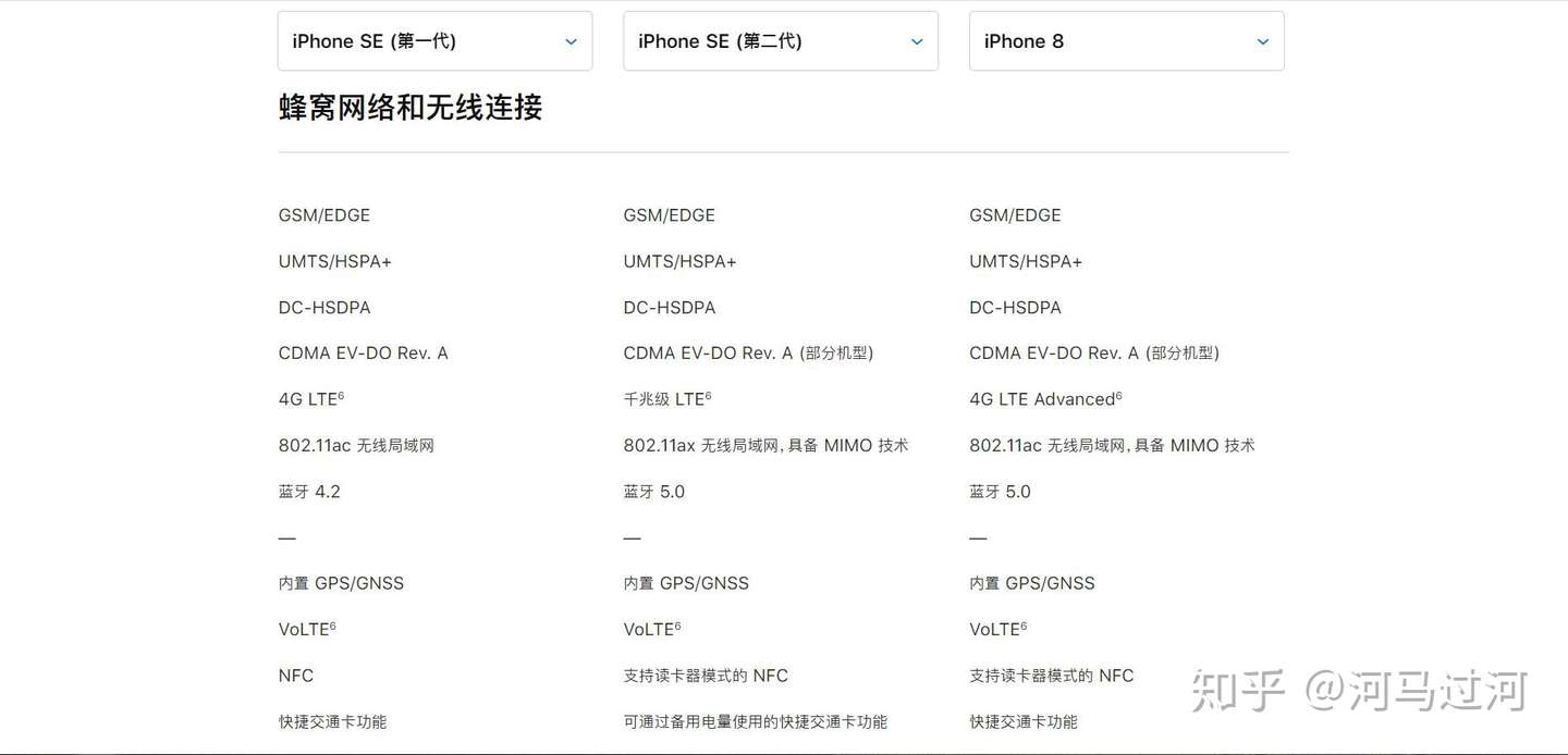 全面对比iphone Se Iphone Se2 Iphone8 知乎