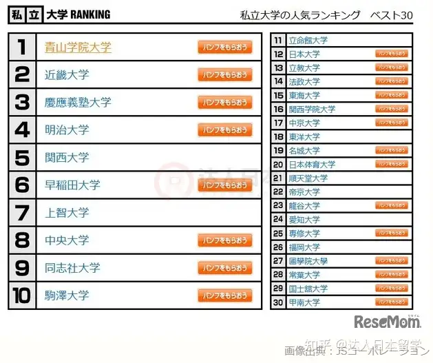 达人日本,日本留学